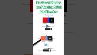 Basics of Diodes and Testing With Multimeter [upl. by Ingeberg670]