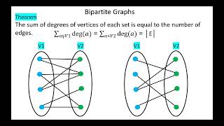 Bipartite Graphs [upl. by Aneala424]