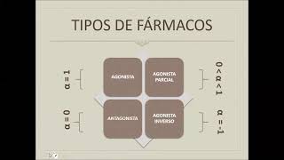 Farmacodinamia 1era Parte [upl. by Bevon155]