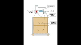 Oxalsäure Verdampfung mit Gas Oxamat [upl. by Munafo84]