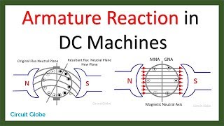 Armature Reaction in DC Machines [upl. by Ohl470]