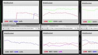 WebsocketsStreaming Data [upl. by Mchale]