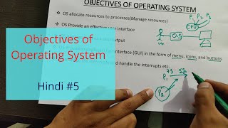 Explain the objectives of an operating system  Operating System Tutorials Hindi  05 [upl. by Jeremie239]