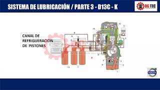 Curso gratuito Introducción Motores Volvo D13A C 1 Parte2 [upl. by Attenra914]