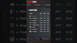 Can A Team Full of LeBron James Go 820 In NBA2K24 [upl. by Wolfson951]