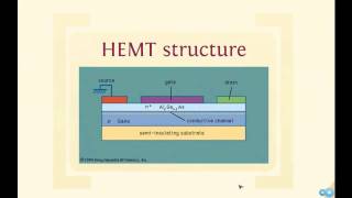 Wide Bandgap Semiconductor Materials amp Microwave PAs  Webinar [upl. by Bary586]