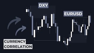 CURRENCY CORRELATION EXPLAINED  EURUSD RECAP [upl. by Aiam]