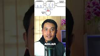 INSIDEN KECEL4KAAN BYFORD DOLPHIN [upl. by Ayotak]