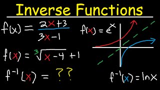 Inverse Functions  Domain amp range With Fractions Square Roots amp Graphs [upl. by Valencia]