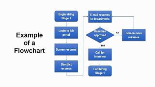 How to Create Flowchart in Powerpoint  StepbyStep Tutorial [upl. by Noillid390]