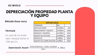 3 Métodos de Depreciación de Activos Fijos [upl. by Eilrahs206]