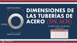 Dimensiones de las Tuberías de Acero Pipe Sizes Pipe Schedule NPS DN NB [upl. by Alliuqahs49]