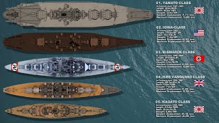 Top 10 Biggest Battleships ever built in history [upl. by Enirac]