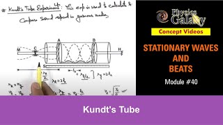 Class 11 Physics  Stationary Waves And Beats  40 Kundts Tube  For JEE amp NEET [upl. by Sonia243]