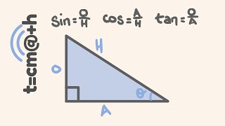 Trigonometry made easy [upl. by Inimod]