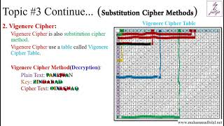 What is Vigenere Cipher  Vigenere Cipher Encryption and Decryption Methods   IN URDU  ENGLISH [upl. by Grefer]