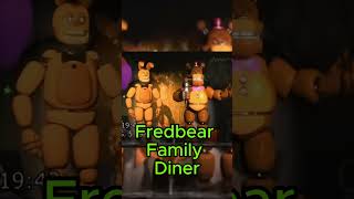 What Will be the Next FNAF Game in the Franchise fnaf shorts [upl. by Dabney]