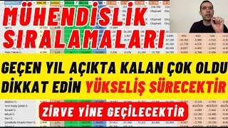 2023 YKS En Çok Tercih Edilen Mühendislikler en iyi Mühendislikler hangileri Mühendislik Sıralamalar [upl. by Saberio458]