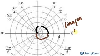 📚 How to graph polar equations using symmetry limaçon [upl. by Anehsuc]