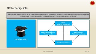 Stabilitätsgesetz amp Magisches Viereck  👨🏼‍🎓 EINFACH ERKLÄRT 👩🏼‍🎓 [upl. by Iuq]