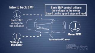 Sneak Peak of quotIntro to Back EMFquot [upl. by Esil423]