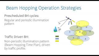 DVB webinar Beam hopping in DVBS2X [upl. by Naihtsirc]