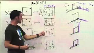 Lecture 9  Coxeter Groups Federico Ardila [upl. by Claire888]