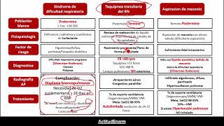 Neonatología ENARM Enfermedades respiratorias neonatales SDR TTRN  Aspiración de meconio [upl. by Jessica]