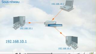 Explication adresse IP [upl. by Ahsratal]