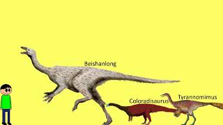 Omnivorous Dinosaurs Size Comparison [upl. by Lemaceon622]