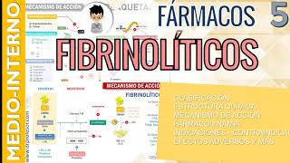 FIBRINOLITICOS COMPLETO Mecanismo de Acción Indicaciones Efectos  Fármaco  Hemostasia 5 [upl. by Dnalerb]