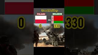 poland vs belarus military power 2023 polandbelarus [upl. by Tebor]