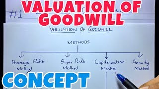 1 Valuation of Goodwill  Concept Corporate Accounting By Saheb Academy  BCOM  BBA  CMA [upl. by Fedak]