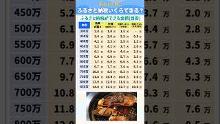 「ふるさと納税」がどれぐらいできるか、よく分からない人へ。 ふるさと納税 お金の勉強 [upl. by Mosa350]