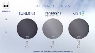 Essilor Lenses Transitions® Signature® GEN 8™ Performance [upl. by Dong]