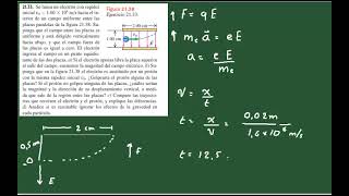 Electrón en un Campo Eléctrico Producido por Placas Paralelas [upl. by Alym]