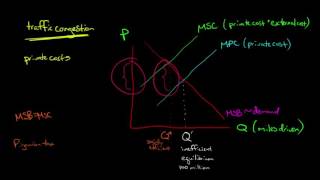 Pigouvian Taxes in Economics [upl. by Gnilsia]