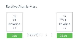 Relative Atomic Mass [upl. by Niuqram]