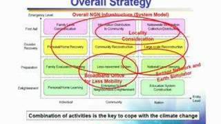 ICT strategy and solutions to over come climate change [upl. by Pratt]