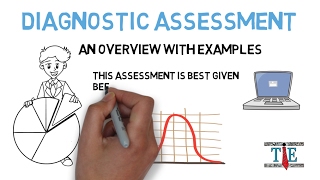 Diagnostic Assessment Examples amp Overview [upl. by Atsok]