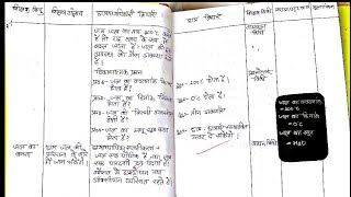 B Ed Lesson Plans for Science in hindi  B Ed Lesson Plans Science k liye kaise banaye [upl. by Durer16]