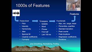 Prosody Tutorial Lecture 17 Midlevel Features [upl. by Eilerua]