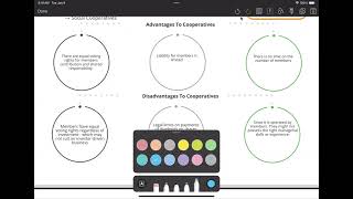 Cooperatives  As Level Business  Advantages and Disadvantages of Cooperatives as a Business [upl. by Cocks342]