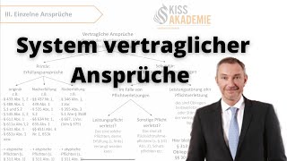 Die richtige Anspruchsgrundlage finden  Teil 38 vertragliche Ansprüche [upl. by Mahau]