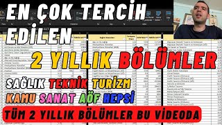 En Çok Tercih Edilen iki Yıllık Bölümler TYT Tercih ile Önü açık Bölümler 2023 YKS Tercih [upl. by Finer]