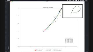 Kalman Filter Simulation [upl. by Aiza785]