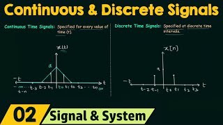 Continuous and Discrete Time Signals [upl. by Akemihs]