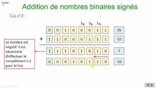 ELNU  Arithmétique nombres binaires signés Partie 1  addition [upl. by Ardnohsal]