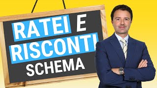 Ratei e Risconti ecco lo schema per capirli [upl. by Sathrum]