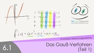 61 Das GaußVerfahren Teil 1 [upl. by Sedruol]